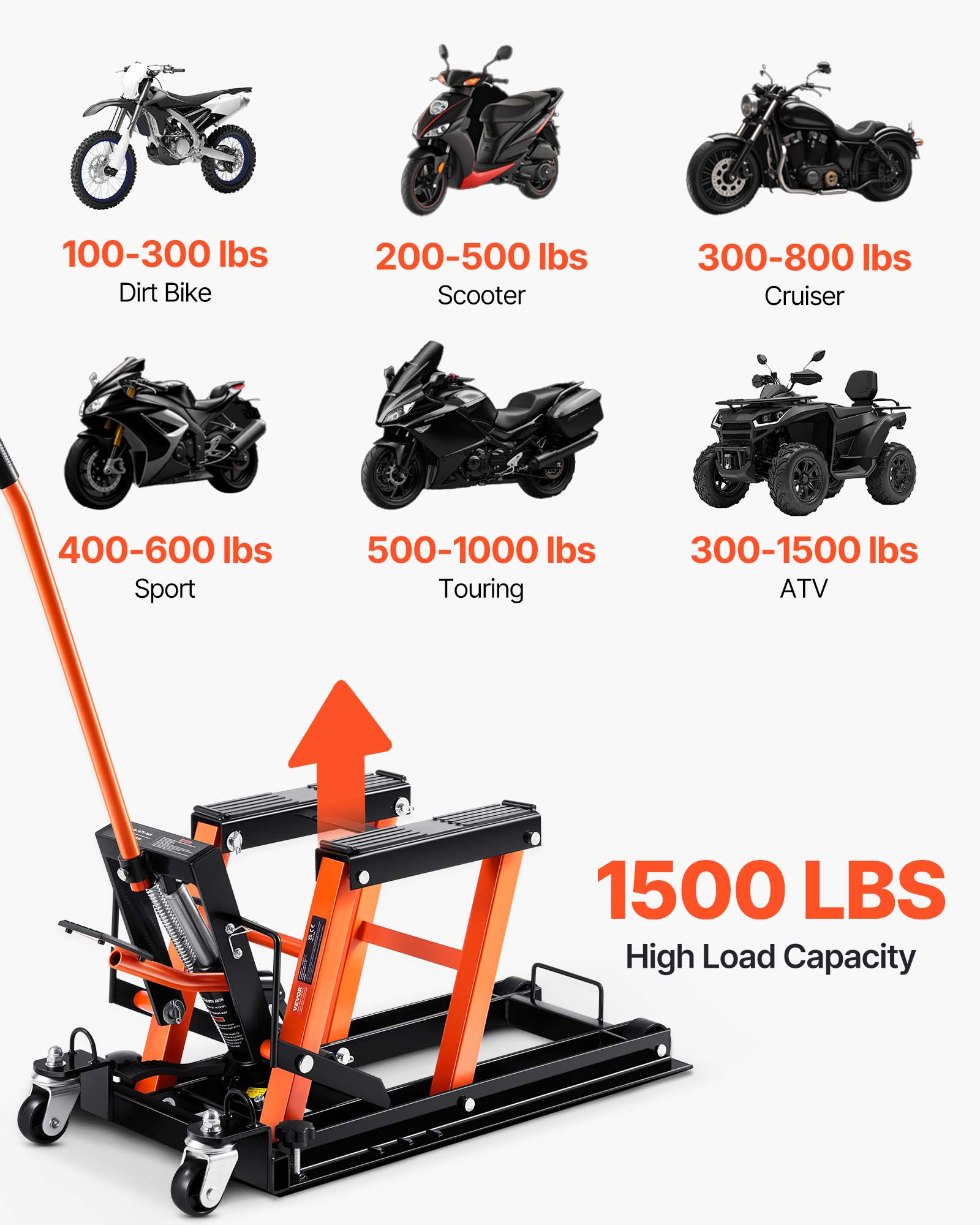 VEVOR 1500 LBS стальной гидрав – обзор и цена Hydraulic Floor Jack